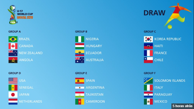 Mundial Sub-17: Conheça aqui os vinte e quatro participantes