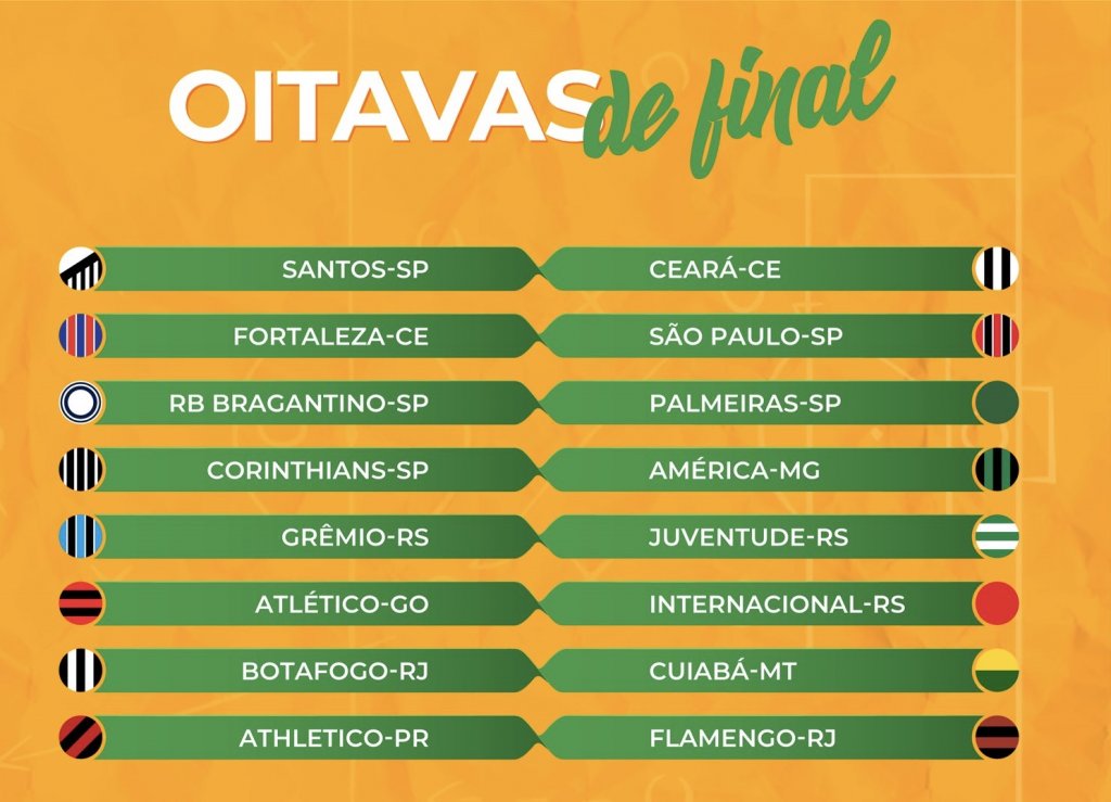 Confira como ficaram os confrontos das oitavas de final da Copa do