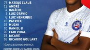 Divulgação/EC Bahia