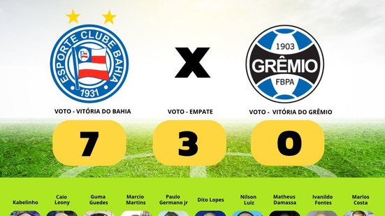 Imagem Equipe dos Galáticos aponta vitória do Bahia sobre o Grêmio; veja votos