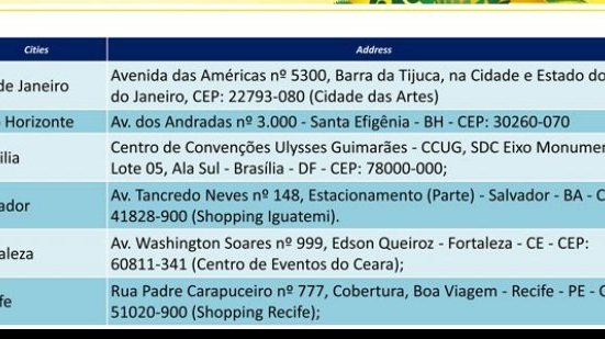 Imagem Fifa anuncia locais de retirada de ingressos em Salvador