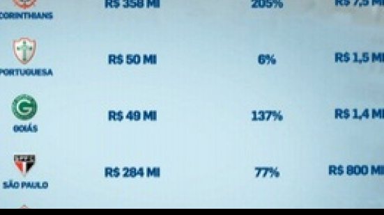 Imagem Vitória está entre os dez clubes brasileiros que mais lucraram em 2012