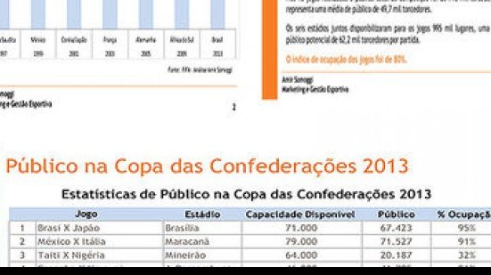 Imagem Copa das Confederações teve segundo maior número de torcedores da história