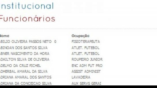 Imagem Bahia: empresários, radialistas e ex-jogadores estão na lista de funcionários 