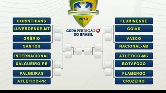 Imagem CBF sorteia confrontos das oitavas da Copa do Brasil