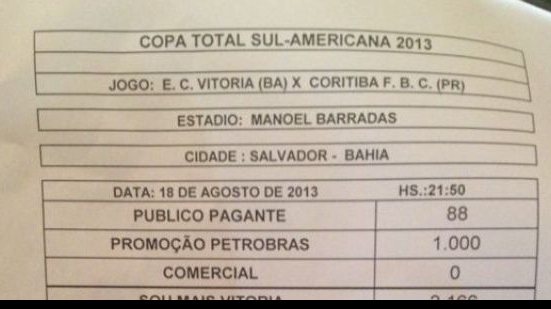 Imagem 88 torcedores pagaram ingressos nas bilheterias do Barradão