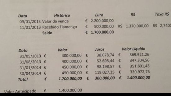 Imagem Após denúncias, MGF dispara ‘dossiê’ sobre venda de Gabriel