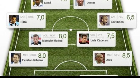 Imagem Volante do Vitória está na seleção da rodada