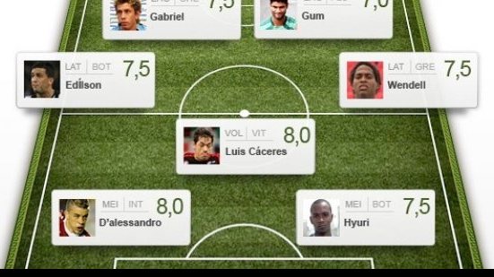 Imagem Jogador do Vitória está na seleção da 20ª rodada