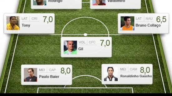 Imagem Atacante do Bahia está na seleção da 23ª rodada