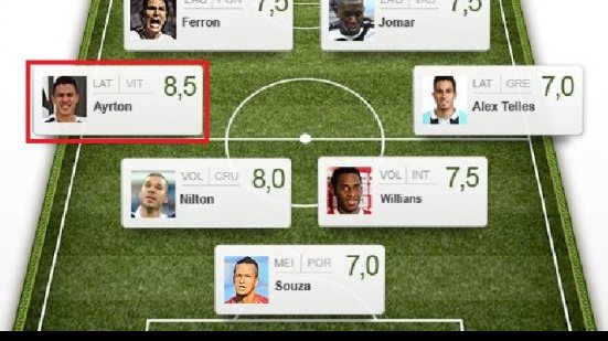 Imagem Lateral do Vitória está na seleção 24ª rodada