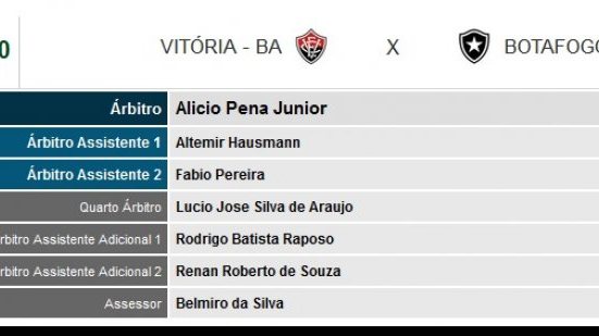 Imagem Arbitragem definida para Vitória x Botafogo