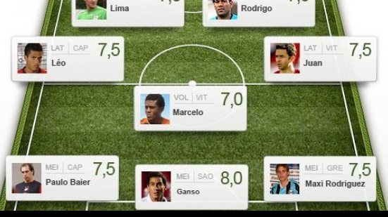Imagem Lateral e volante do Vitória estão na seleção da rodada