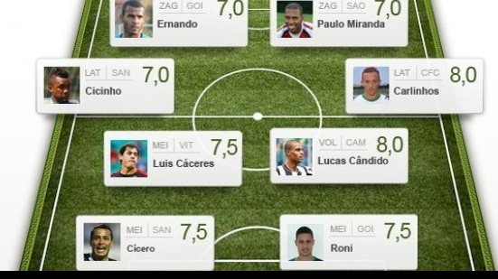 Imagem Volante do Vitória está na seleção da rodada