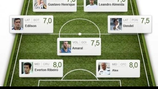 Imagem Atacante do Vitória está na seleção da rodada