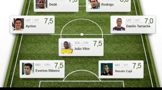 Imagem Leão emplaca três jogadores na seleção da rodada
