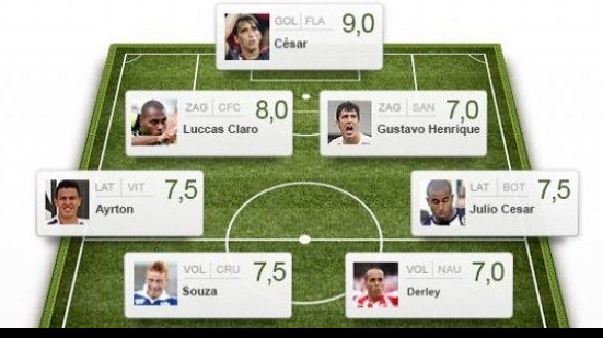 Imagem Lateral do Vitória está na seleção da última rodada do Brasileirão