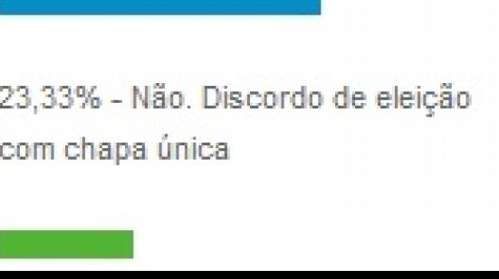 Imagem Maioria da torcida do Vitória aprovou eleição de Falcão