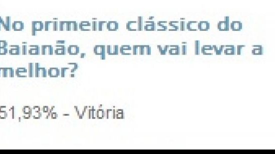 Imagem Maioria dos leitores acreditam em triunfo do Vitória no BaVi 