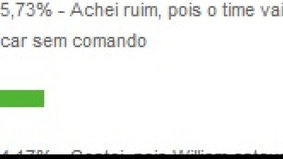 Imagem Torcida aponta que William não deixará saudades no Fazendão