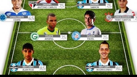 Imagem Volante do Bahia entra na seleção da rodada