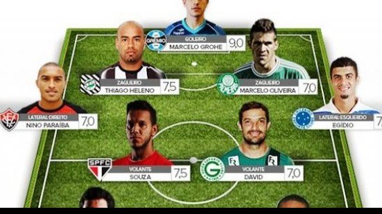 Imagem Nino é escalado na seleção da rodada do Brasileirão