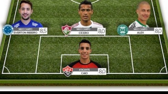 Imagem Dois jogadores do Vitória estão na seleção da 12ª rodada do Brasileirão