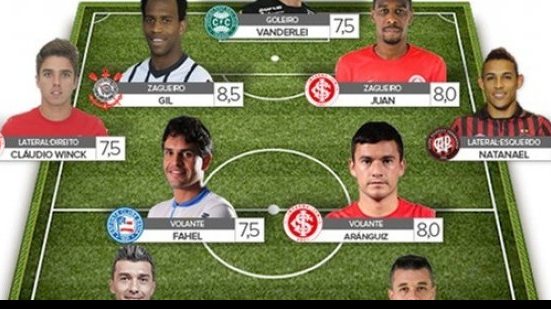 Imagem Autor de gol salvador, Fahel entra na seleção da rodada