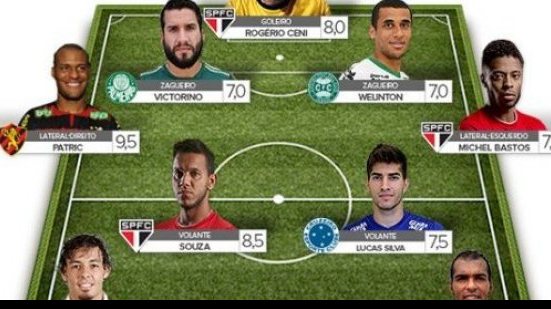 Imagem Após marcar, Richarlyson entra na seleção da rodada do Brasileirão