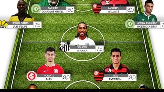 Imagem Após deixar dois contra o Figueirense, Kieza entra na seleção da rodada