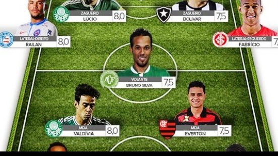 Imagem Railan entra na seleção da rodada após gol que deu o triunfo contra o Sport