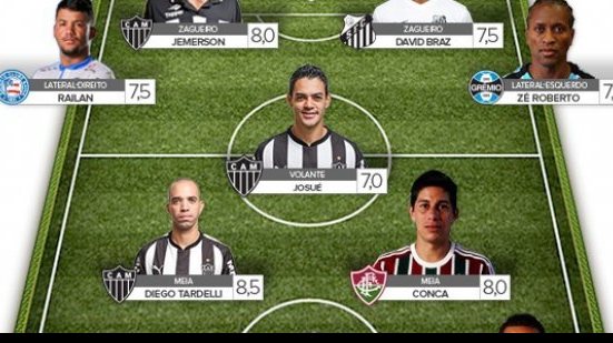 Imagem  Lateral do Bahia entra na seleção da rodada do Brasileirão