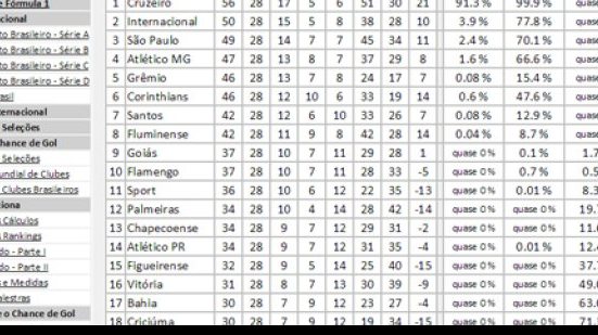 Imagem Após derrota para Chapecoense, Bahia atinge 63% de chance de rebaixamento