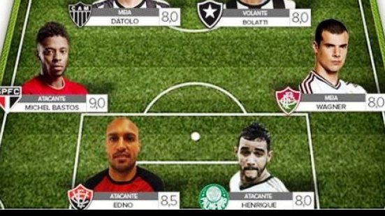 Imagem Após gol de bicicleta, Edno aparece na seleção da rodada no Brasileirão