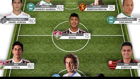Imagem Após gol de falta, Galhardo entra para a Seleção da rodada