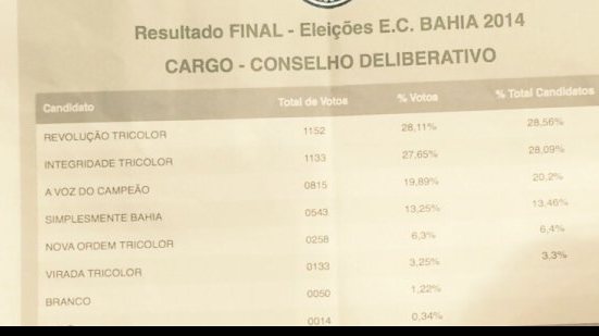 Imagem   Confira como será formado o novo Conselho Deliberativo do Bahia