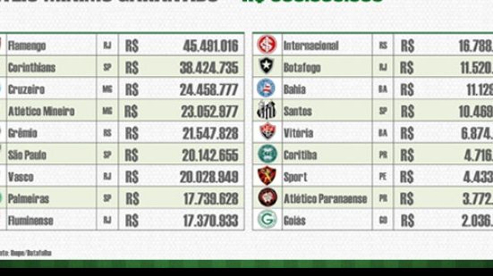 Imagem  Bahia cresce e Vitória cai em ranking de PPV