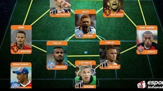 Imagem No voto popular, Seleção da Copa do Nordeste é eleita com renegados de BAVI