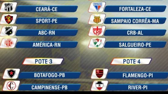 Imagem Copa do Nordeste 2016: confira as divisões dos potes para o sorteio dos grupos