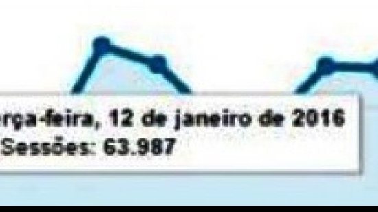Imagem Líder de audiência, Galáticos Online atinge média de 60 mil acessos diários