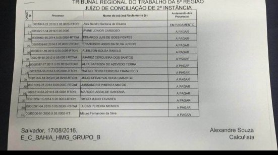 Imagem Audiência pública no TRT discute acordos trabalhistas do Bahia