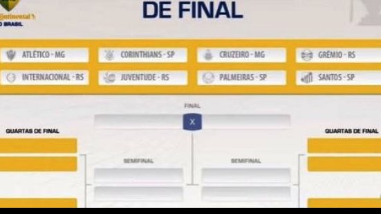 Imagem Sorteio define confrontos das quartas de final da Copa do Brasil