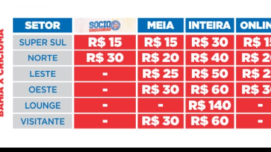 Imagem  Bahia inicia venda de ingressos para duelo com o Criciúma