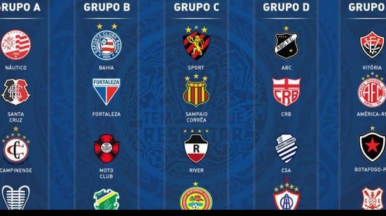 Imagem Bahia e Vitória conhecem adversários da Copa do Nordeste 2017
