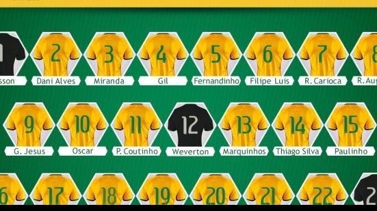 Imagem Com Neymar suspenso, Oscar ‘herda’ camisa 10 do Brasil contra a Venezuela