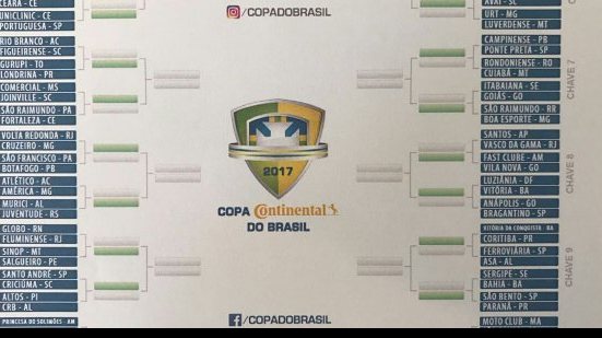 Imagem  Copa do Brasil: Bahia estreia contra Sergipe e Vitória enfrenta o Luziânia