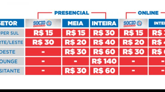 Imagem Ingressos para Bahia e Sergipe seguem sendo vendidos 