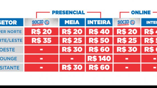 Imagem Com prioridade para sócios, Bahia inicia venda de ingressos para duelo com o Botafogo
