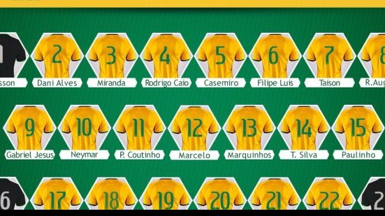 Imagem CBF divulga numeração fixa da Seleção para jogos contra Equador e Colômbia