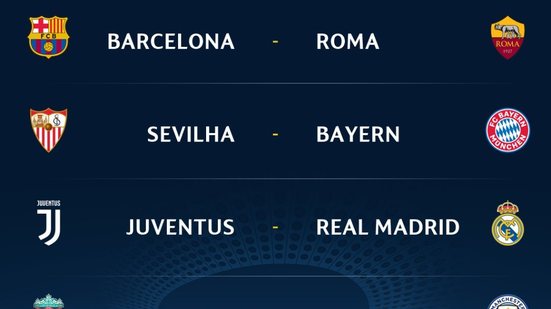 Imagem Sorteio define quartas da Champions; destaque para Juventus x Real Madrid